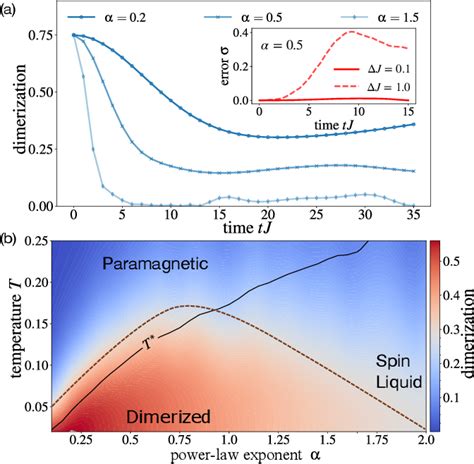 Figure 1 From Characterizing Topological Excitations Of A Long Range