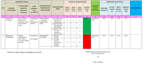 Contoh Pengisian Rkk Identifikasi Bahaya Penilaian Risiko