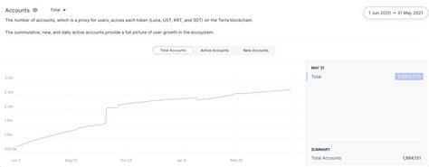 Обзор экосистемы Terra: руководство для новичков - Community HUB