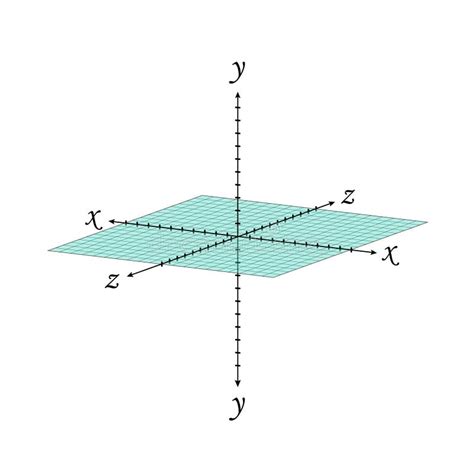 Cartesian Coordinate System Grid Two Dimensional Vector Geometry And