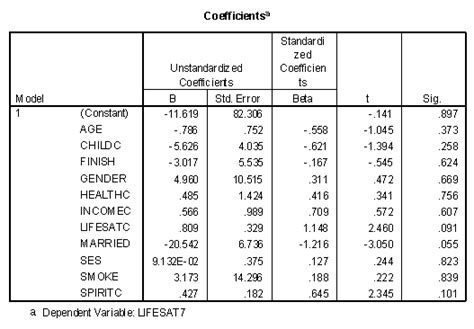 Multiple Regression With Many Predictor Variables