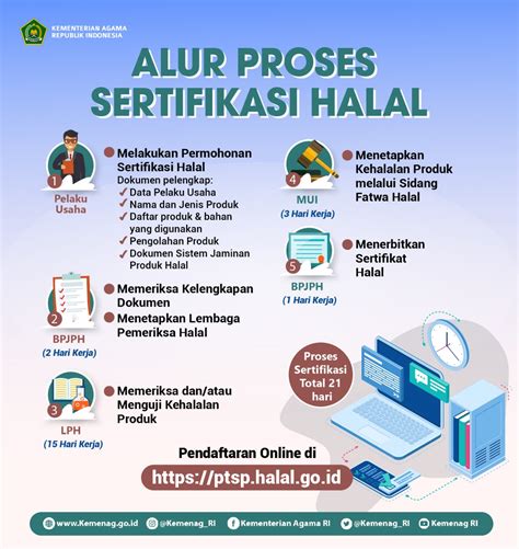 Hypeabis Pengusaha Kuliner Begini Cara Mengurus Biaya Sertifikat Halal