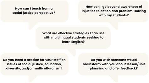 Multicultural Classroom Diversity Equity Inclusion In Education