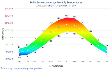 Weather In Germany In February 2025 Berlin Monah Thomasa