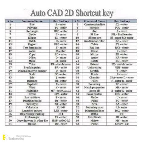 AutoCAD Keyboard Shortcuts | Engineering Discoveries