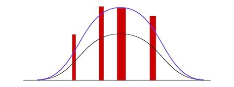 Premium Vector Bell Curve Template With Different Statistics Or