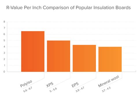 Superior Polyiso Roof Insulation Boards Akvm Roofing