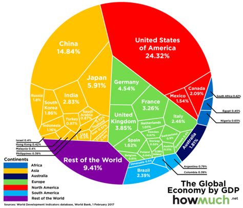 Las mayores economías del mundo en 2017 vía Banco Mundial