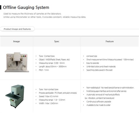 Offline Gauging System By MEK Engineering Komachine Supplier Profile