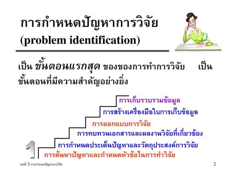 บทที่ 3 การกำหนดปัญหาการวิจัยและ Ppt ดาวน์โหลด