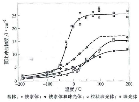 Characteristics of nodular cast iron for wind power fittings – ZHY Casting