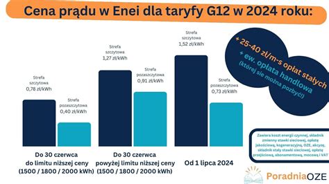 Enea Taryfy Cennik Z Om Wieniem Poradnia Oze