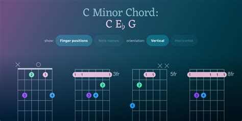 Chord Chart For Guitar With Finger Position