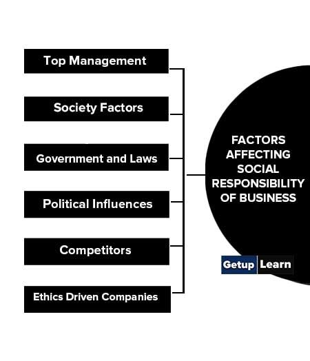 What Is Social Responsibility Of Business Meaning Definition Factors