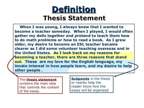 The Thesis Statement: A Road Map for your Essay