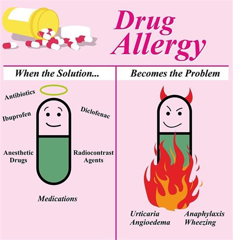 Sulfa Antibiotics Allergy