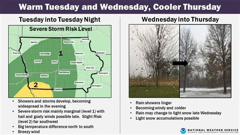 Nws Des Moines On Twitter Active Weather Returns Beginning On Tuesday