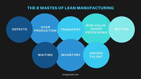 Six Sigma The 8 Types Of Waste