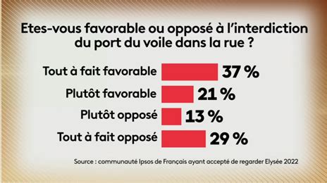 Ipsos France On Twitter Les Membres De Notre Communaut Ipsos