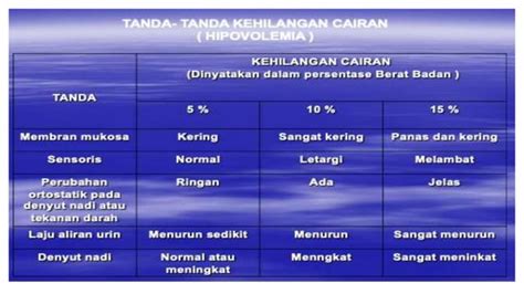 Fisiologi Cairan Tubuh Anatomi Fisiologi Ppt