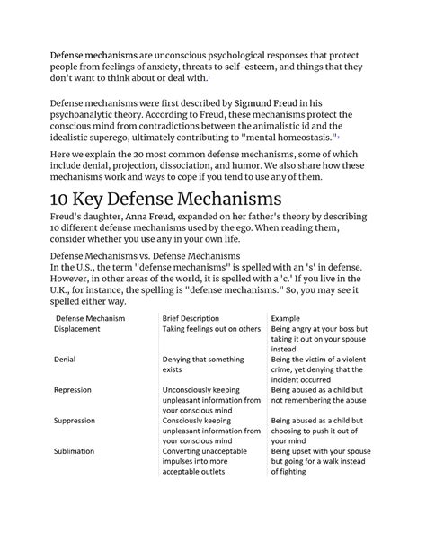 Defense Mechanism Notes - Defense mechanisms are unconscious