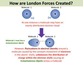 London Forces & Permanent Dipole-Dipole Interactions | TpT