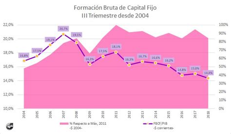 Mirando hacia adentro BATAKIS El peor año desde la crisis de 2001