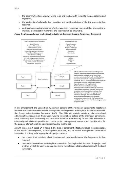 Consortium Agreement Template