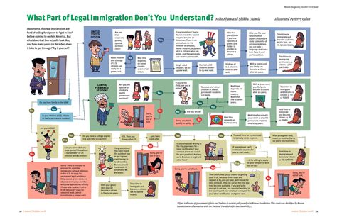 New Laws Uk Immigration Heddi Rosita