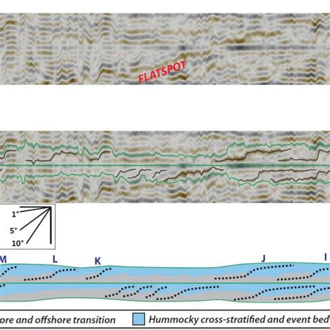 Uninterpreted And Interpreted Seismic Cross Section Showing Clinoforms