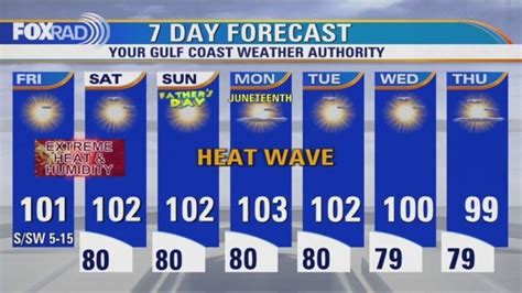 Houston Weather Excessive Heat Warning Friday Saturday The Courier Mail