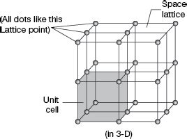 Chapter Solid State Nta Cuet Ug Chemistry Fully Solved