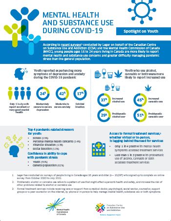 Mental Illness Infographic Pdf