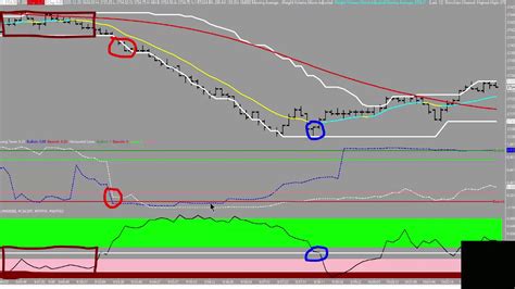 Hft On Sierra Charts Youtube