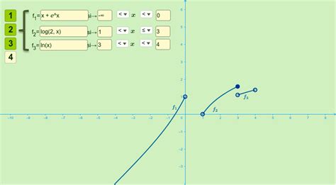 Funci N A Trozos O Partida Geogebra