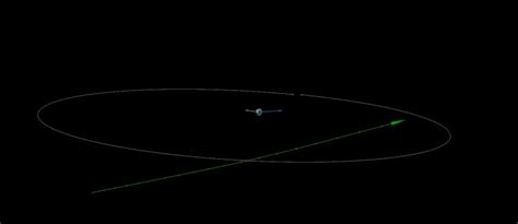 Airplane-sized asteroid found 2 days after brush by Earth