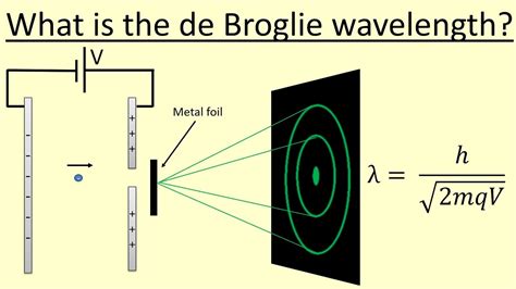 5 25 How To Find The De Broglie Wavelength YouTube