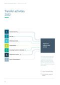 Fraunhofer Annual Report