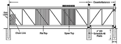 Cantilever Gate Plans