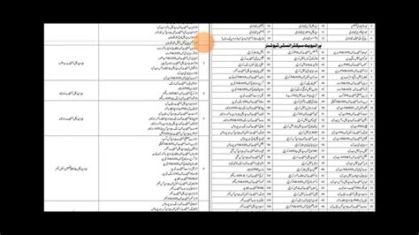 Sindh Medical Faculty Karachi Admissions Sindh Nursing Diploma