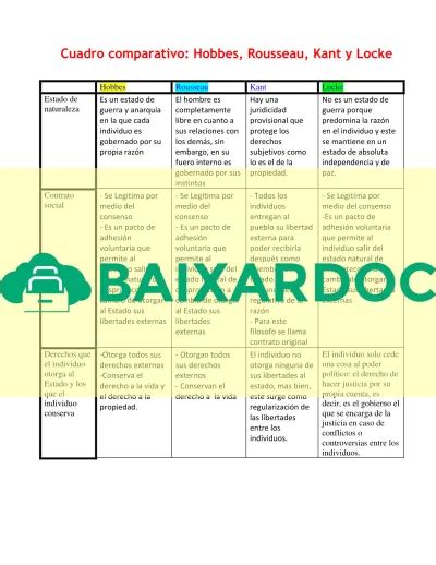 Cuadro Comparativo Hobbes Rousseau Kant Y Locke