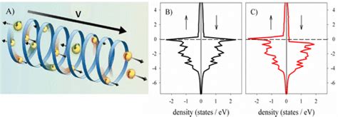 Spin Dependent Transport Through Chiral Molecules Studied By Spin