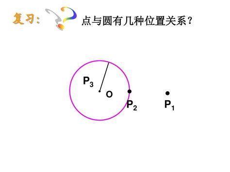 新浙教版九年级数学下册第二章《直线与圆的位置关系1》公开课课件word文档在线阅读与下载无忧文档