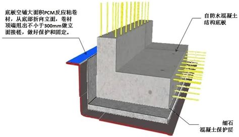 地下室底板防水怎么做最规范看这篇就对了 广西青龙建材化学有限公司