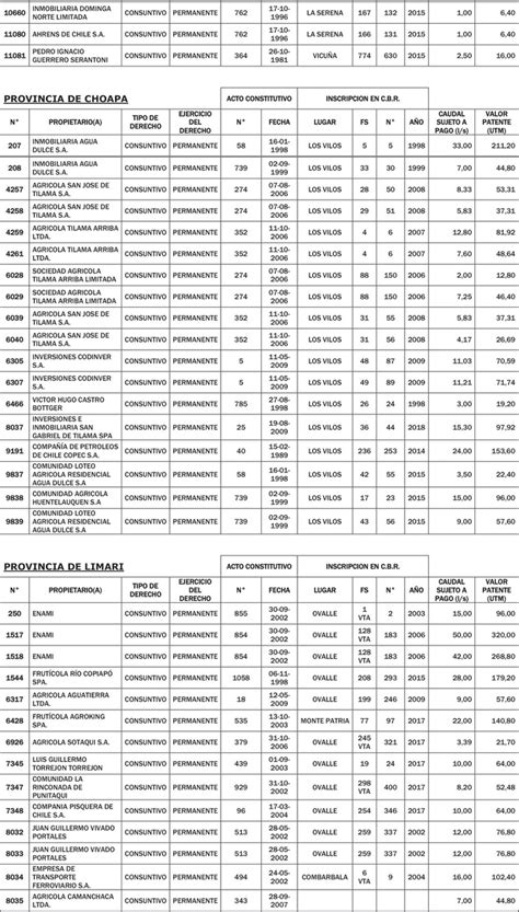 Resolución 3592 Exenta 15 ene 2022 M de Obras Públicas Dirección