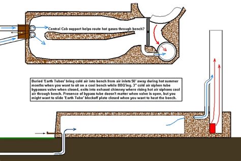 Rocket Mass Heater Plus Cold Air From Underground Plan Rocket Mass