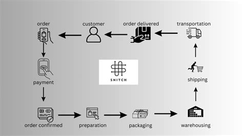 DVC FRAMEWORK OF SNITCH Der Tia Playground De STORE Ist Auch Ein