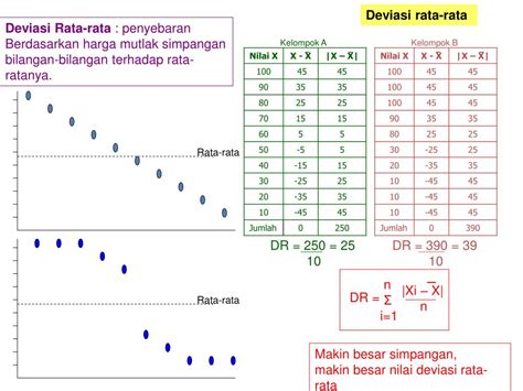 Ppt Pengukuran Dispersi Powerpoint Presentation Free Download Id