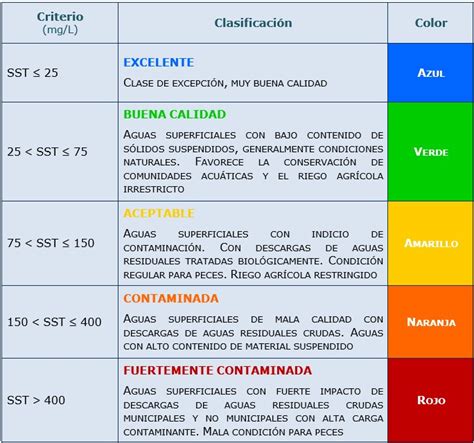 Tabla de Índice de Calidad del Agua Guía Completa para Entender y