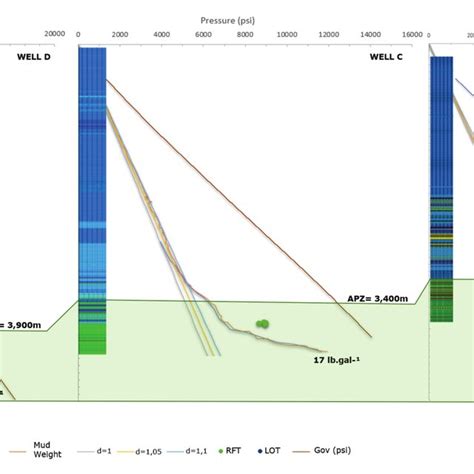 Velocity Analysis From Wells And 2d Seismic Lines Download